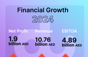 du’s Financial Growth 2024 du’s Financial Growth